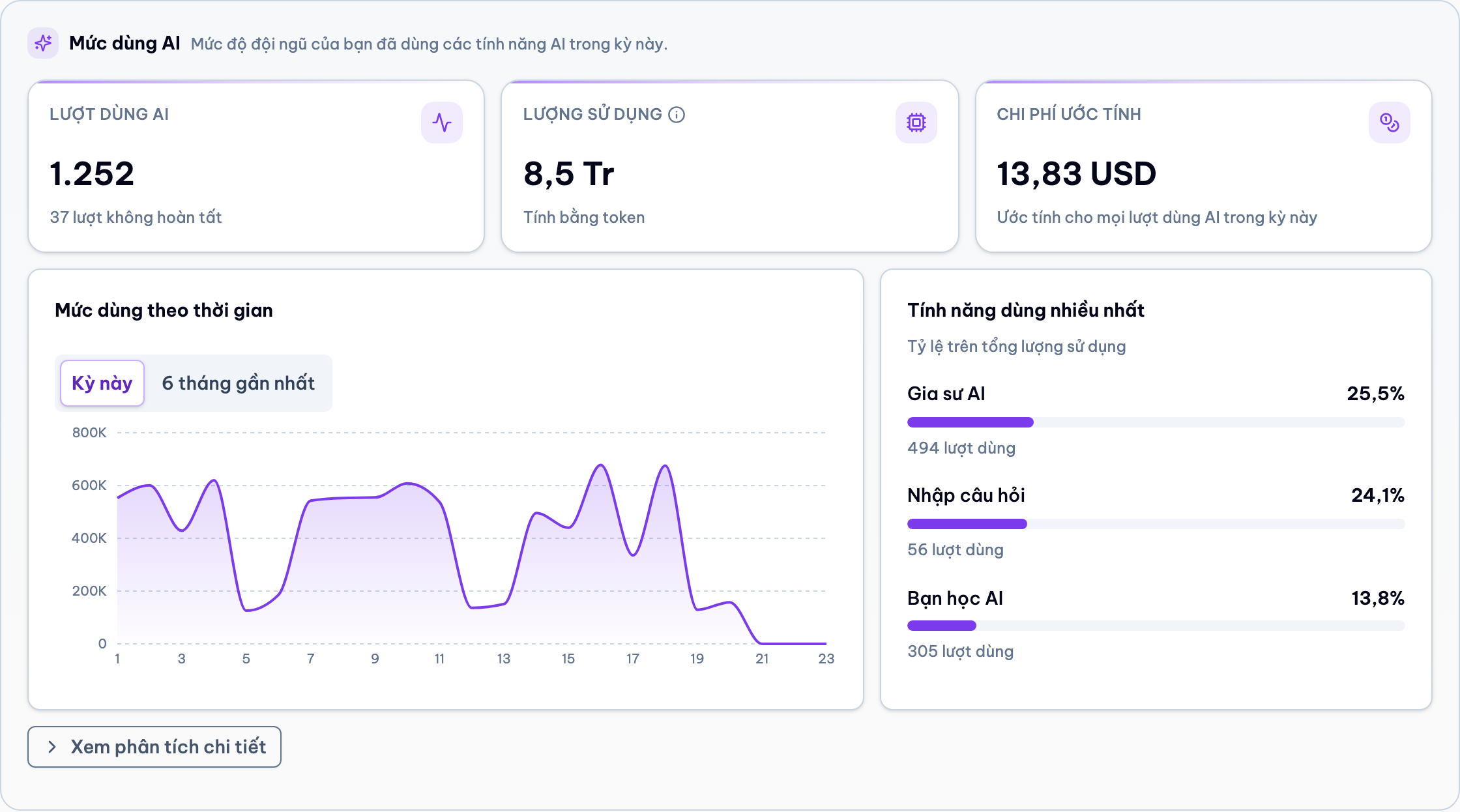 AI usage section in Vietnamese, default view