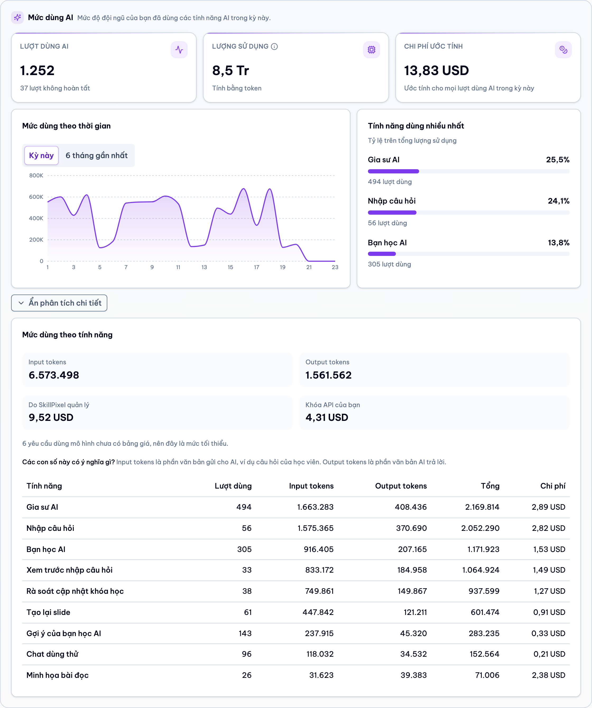 AI usage section in Vietnamese with the details open